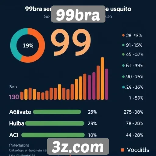 Estatísticas de usuários ativos no site 99bra